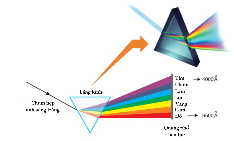 Máy quang phổ phát xạ