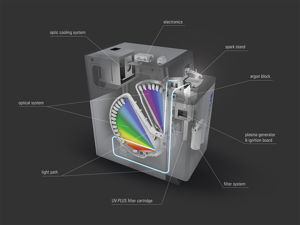 Máy quang phổ Spectro